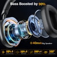thumbnail image 2 of Active Noise Cancelling Headphones -45dB, Bluetooth Headphones 5.4, 60H Playtime Wireless Earbuds, Bass Boosted by 90%, ENC Clear Call, Over Ear Headphone for Travel Home Office PC Soot Black, 2 of 12