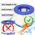 thumbnail image 4 of 60% Denser Filter, High-Efficiency Screw-in Hot Tub spa Filters Replacement Compatible with All Relxtime, Aleko, Wejoy, Aquaspa H, 4 of 6