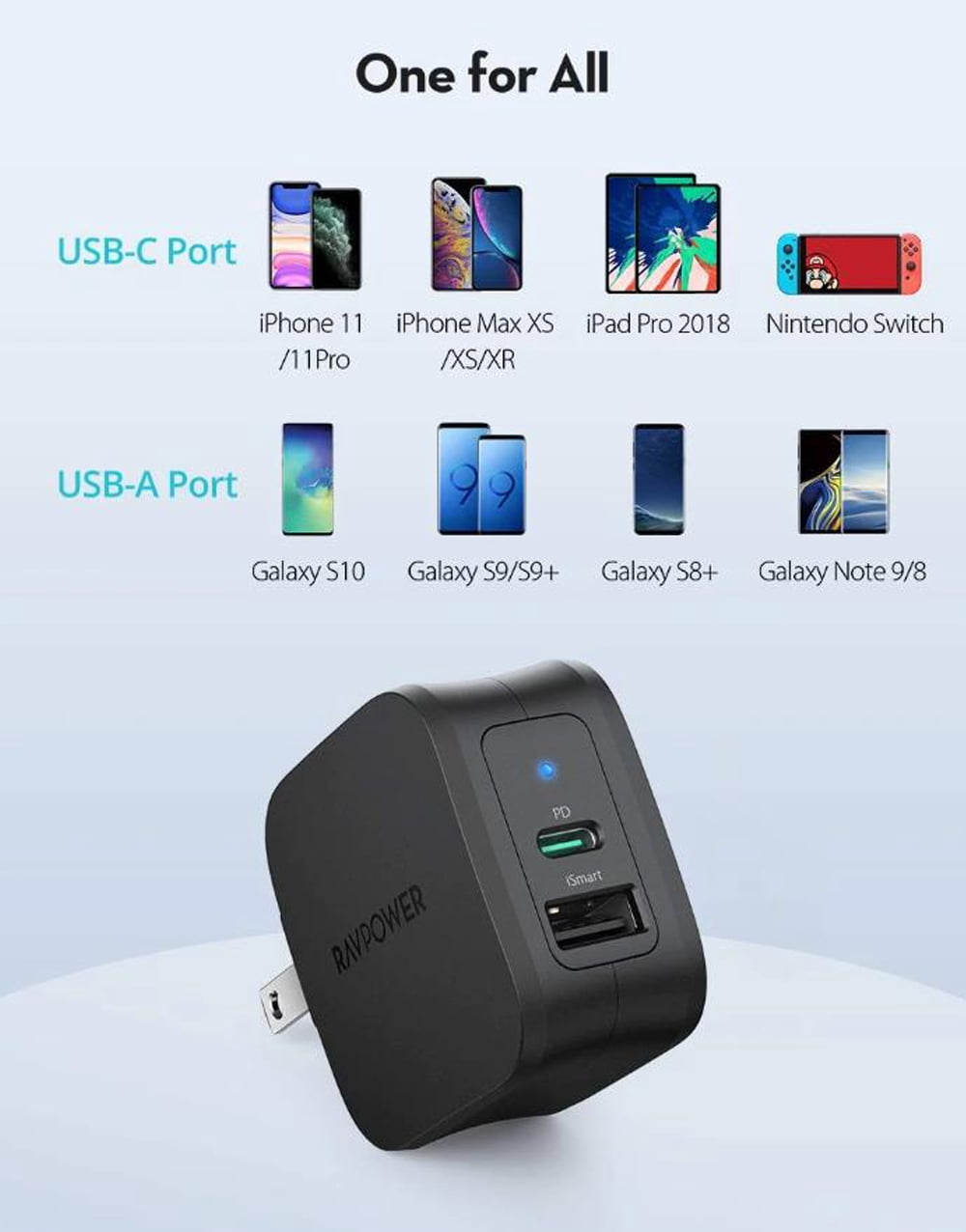 USB C Charger 30W 2 Ports Wall Charger W/ 18W PD 3.0 Fast Charging Power Delivery