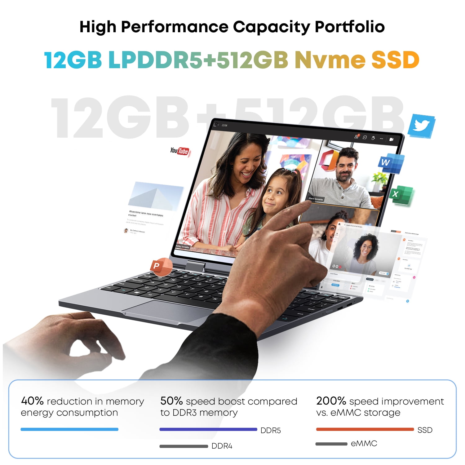 CHUWI 10.51" 360° Touchscreen Mini Laptop 512GB SSD 12GB RAM,Intel Quad-Core 12th Alder Lake N100(Up to 3.4GHz),Windows 11,2 in 1 Tablet Notebook Computer,1TB SSD Expand