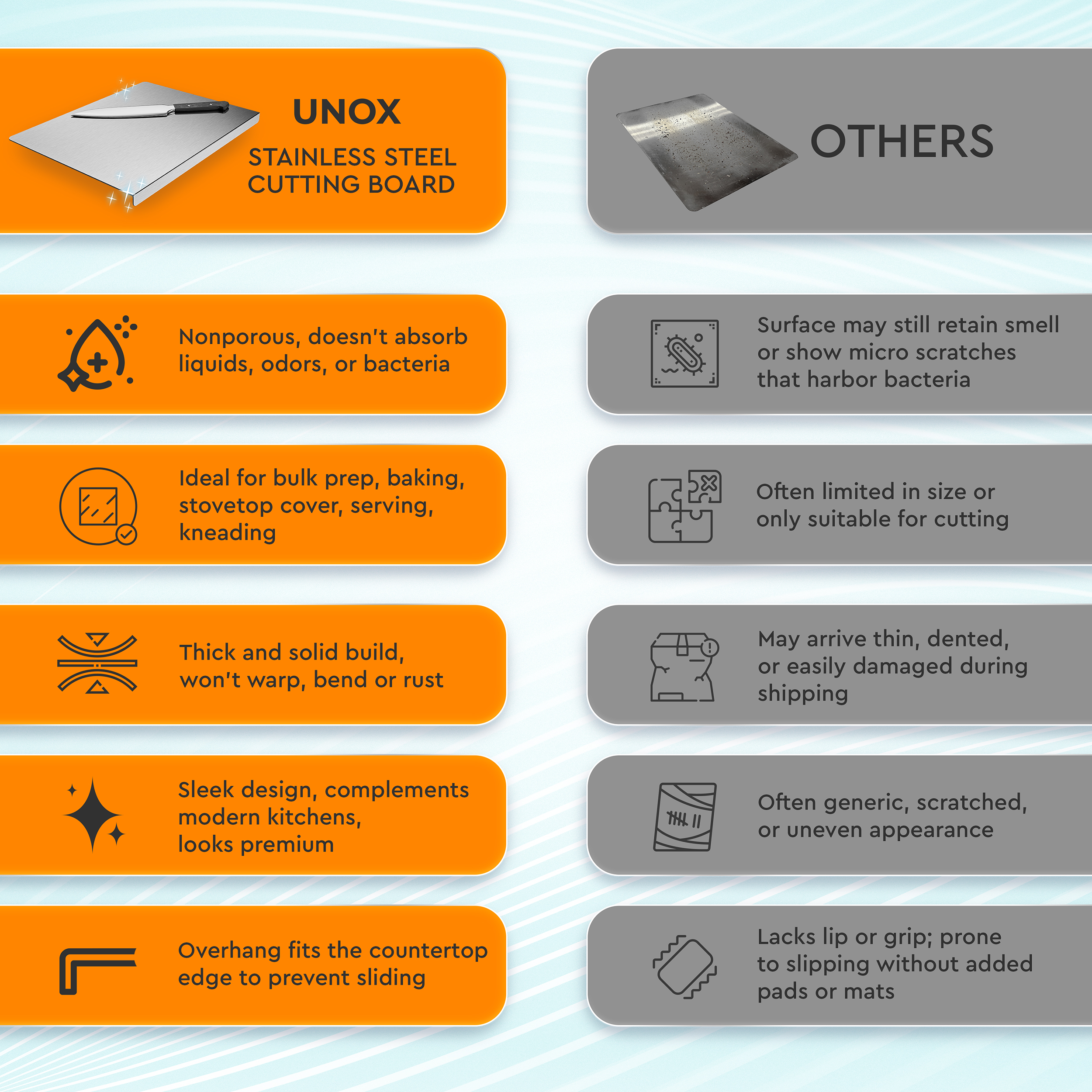 UNOX Stainless Steel Cutting Board for Kitchen - 12x16 inch Metal Stainless Steel Countertop Chopping Board with Lip, Ideal for Food Fruit Vegetables, Bread & Baking