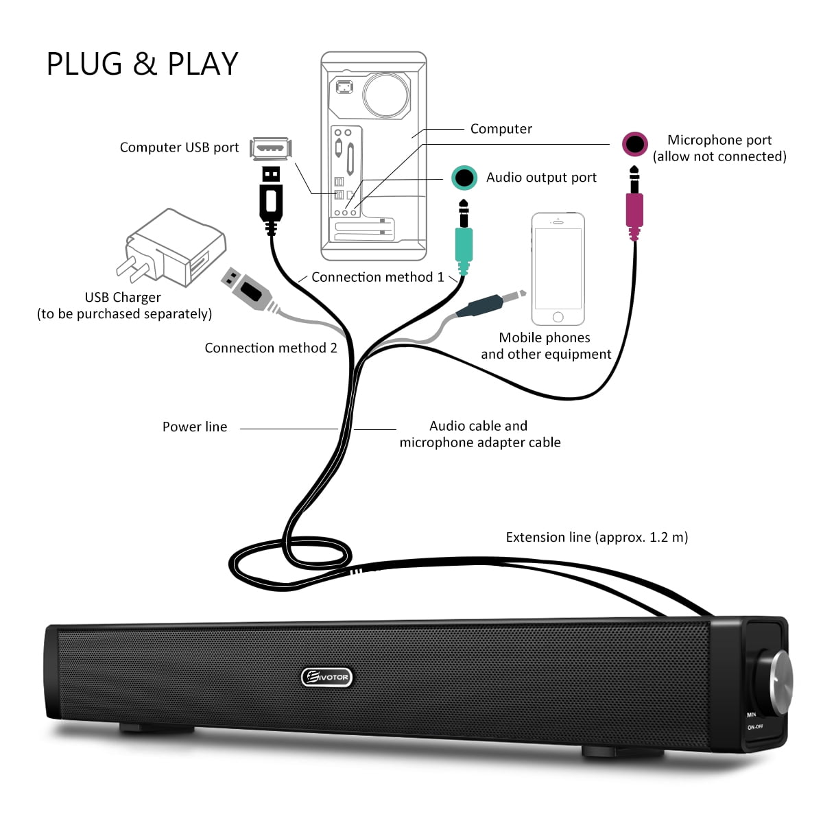 connecting soundbar to pc