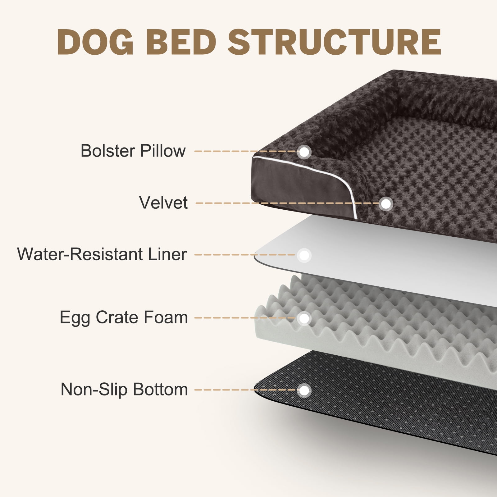 PayUSD Large Dog Bed for Extra Large Dogs Waterproof Orthopedic Dog Sofa Bed Non Slip Pet Couch with Removable Washable Cover Supportive Foam M to XXL, Brown