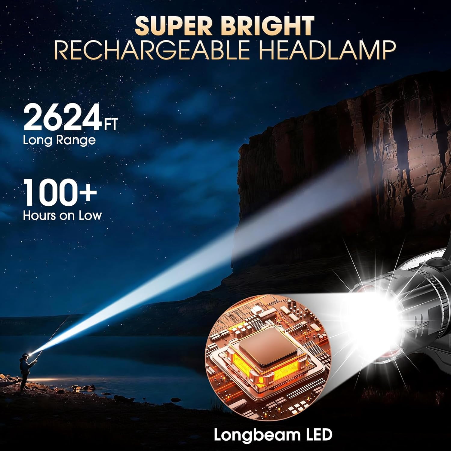 Super Bright LED Headlamp, High Lumen Rechargeable Head Lamp with Motion Sensor, 5 Modes, IPX5 Waterproof, 90° Adjustable, Zoomable Head Lights for Adults, Hard Hat, Outdoor, Camping