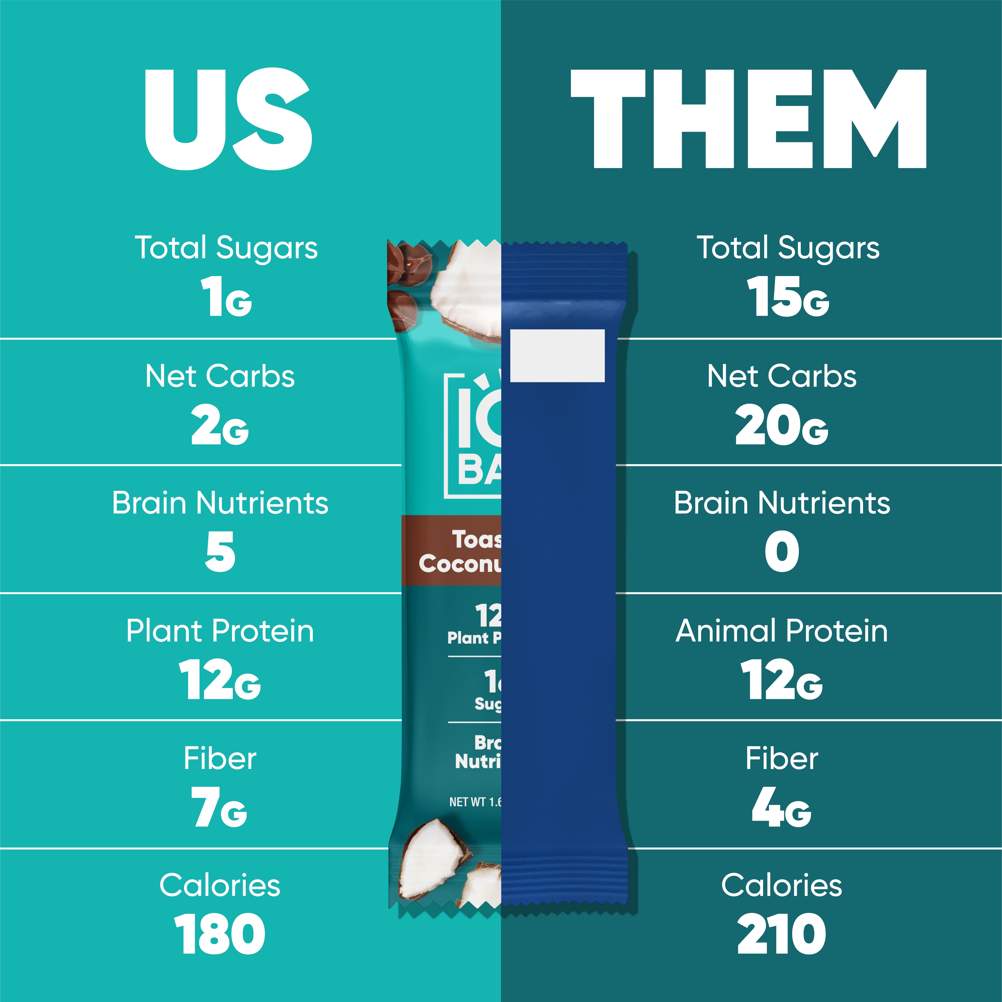 IQBAR Clean Plant Protein Bars - Toasted Coconut Chip - 12 Count - Keto, Vegan, High Fiber, Gluten and Dairy Free, Low Sugar Snack