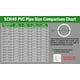 thumbnail image 3 of Tapones de PVC para tubos Zernmiarder, muebles SCH40, blancos, 1 pulgada, 24 unidades, 3 of 8