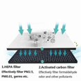 thumbnail image 5 of Air Purifier Active Carbon and HEPA Filter FY1410 FY1413 for Philips AC1215 AC1214 AC1210 AC1213 AC1212 AC1216 AC1217 AC2729, 5 of 5