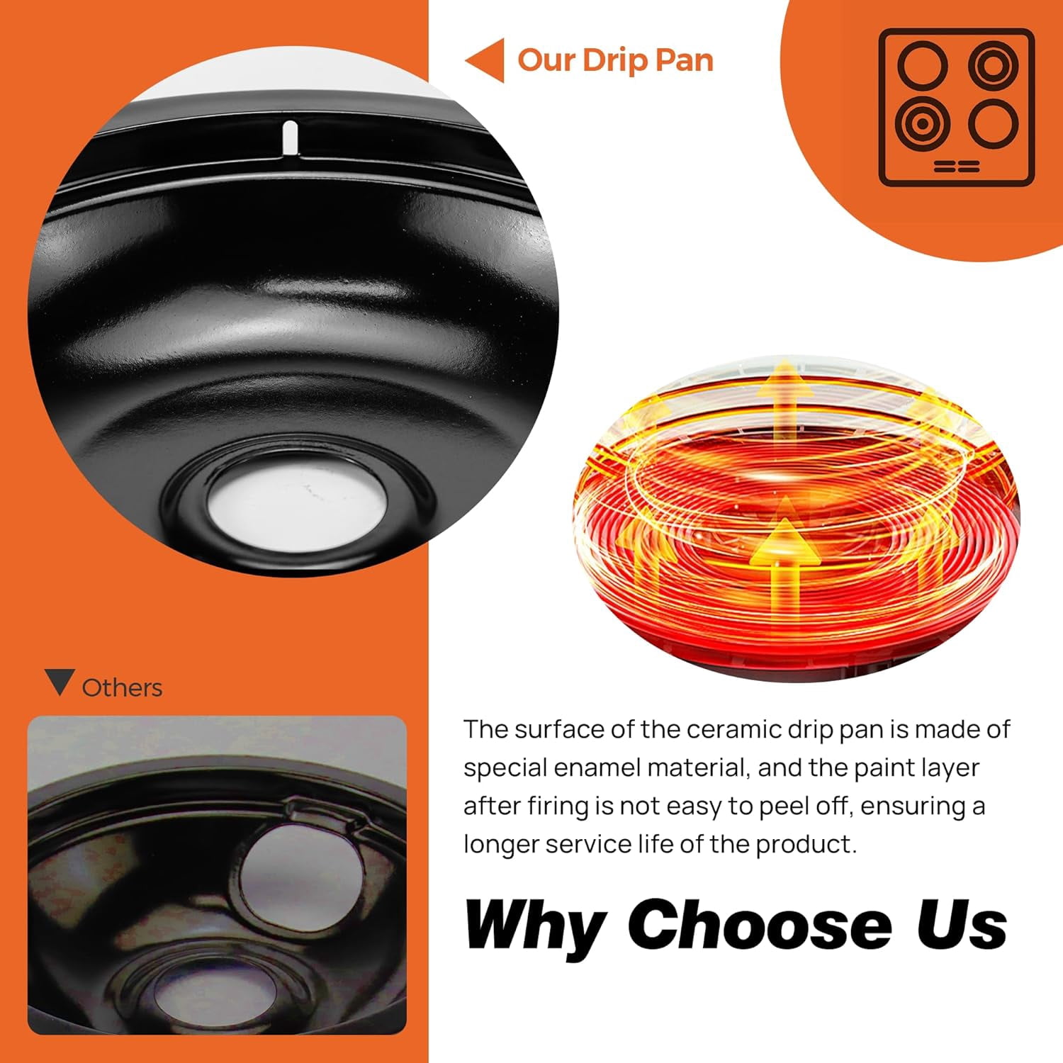 Electric Stove Range Burner Element MP22YA and Black Porcelain Drip Pans 318067041 318067051 Replace 5304430149 5304430150 Compatible with Frigidaire Ken-more | Upgrade by