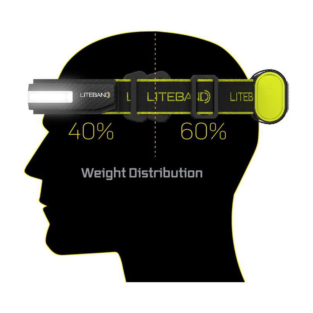 Liteband Pro 1500 Mb Carbon Fiber Led Rechargeable Headlamp
