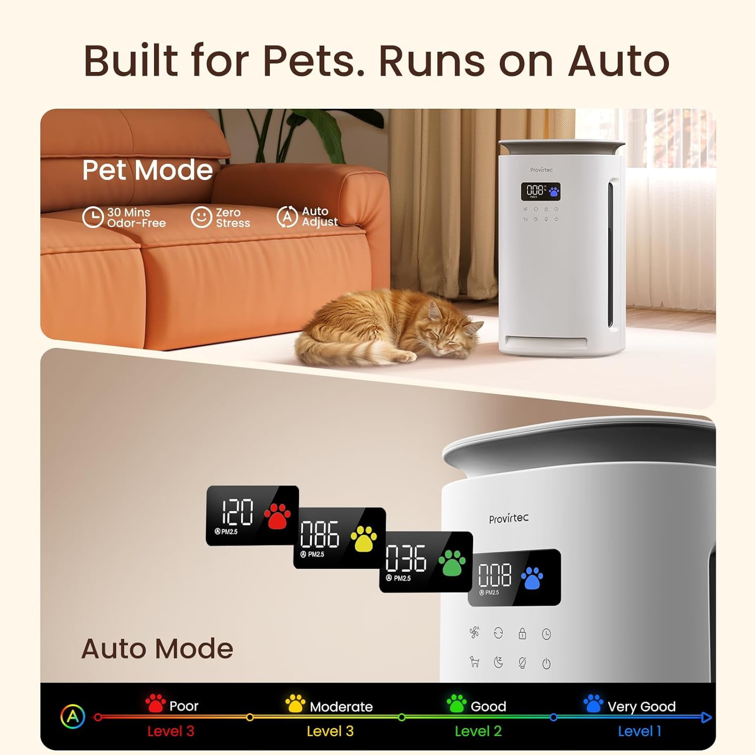 Pro-Level Pet Air Purifier for Home No More Pet Floating Fur Dander & Odor Worries 360° Wide Intake H13 True HEPA Auto/Pet Mode & Washable Pre-Filter Ultra Quiet for Bedroom/Large Room