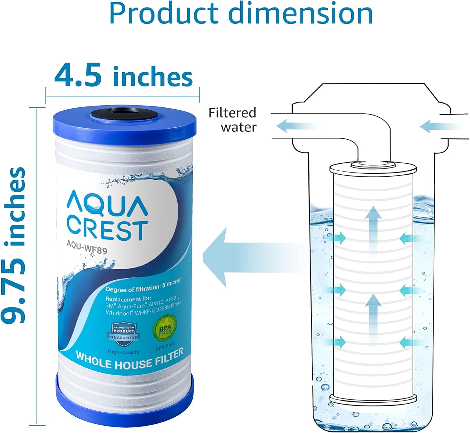 3 Pack AQUACREST WHKF-GD25BB Whole House Water Filter, Replacement for 3M Aqua-Pure AP810, AP801, AP811, Whirlpool WHKF-GD25BB, WHKF-DWHBB, 5 Micron, 10" x 4.5", Well & Tap Water Filter, Pack of 3