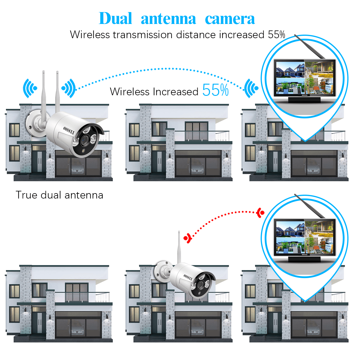 OOSSXX 3MP Security Camera System with Monitor,4PcsOutdoor camera,Security Cameras Wireless Wifi 2-Antennas 1TB