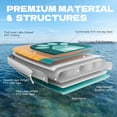 thumbnail image 3 of SOLAVERO 10'6" Inflatable Stand Up Paddle Board, Ultra-Light SUP Board with Accessories, Anti-Slip EVA Deck for Adults, 3 of 8