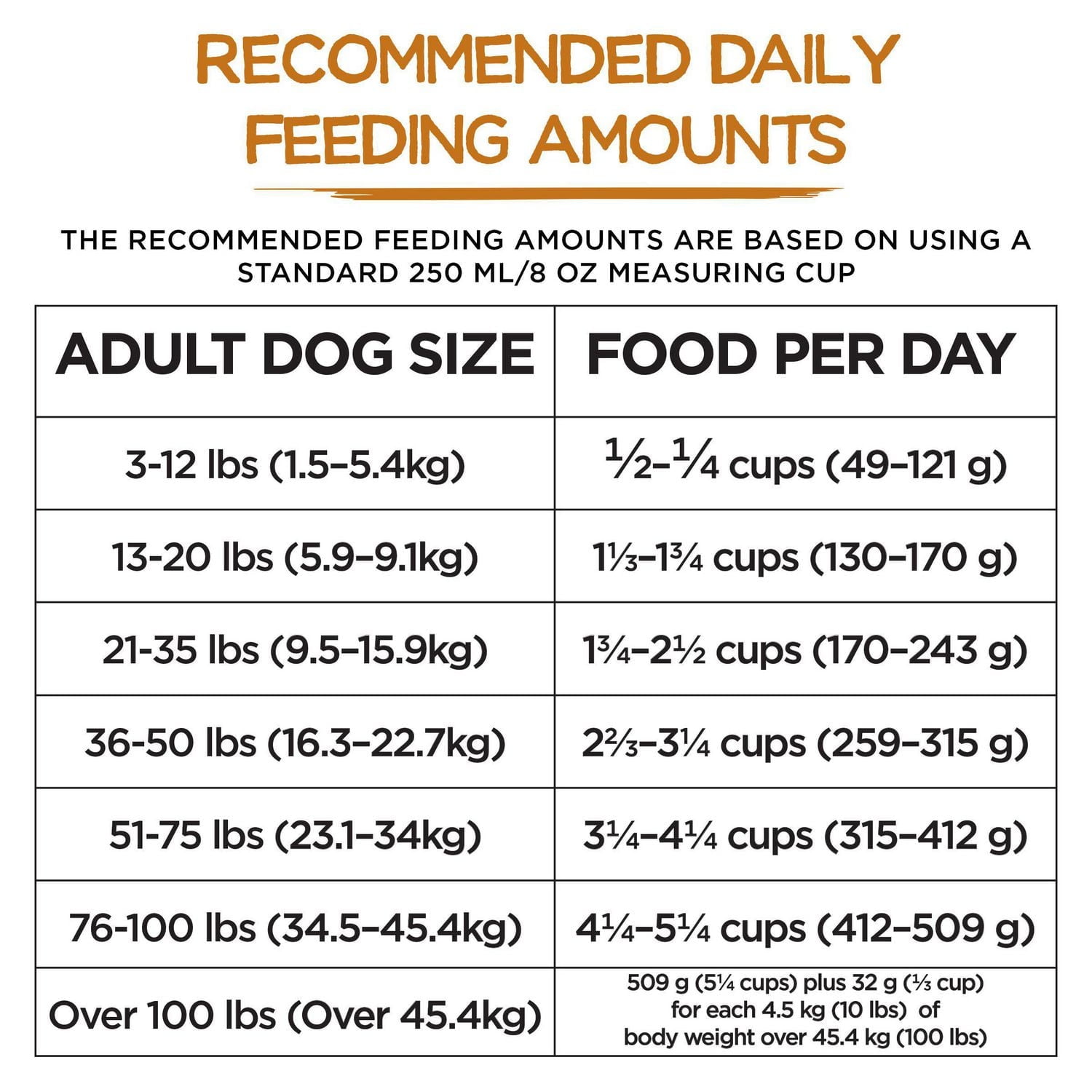 Beneful Originals with Real Chicken, Dry Dog Food