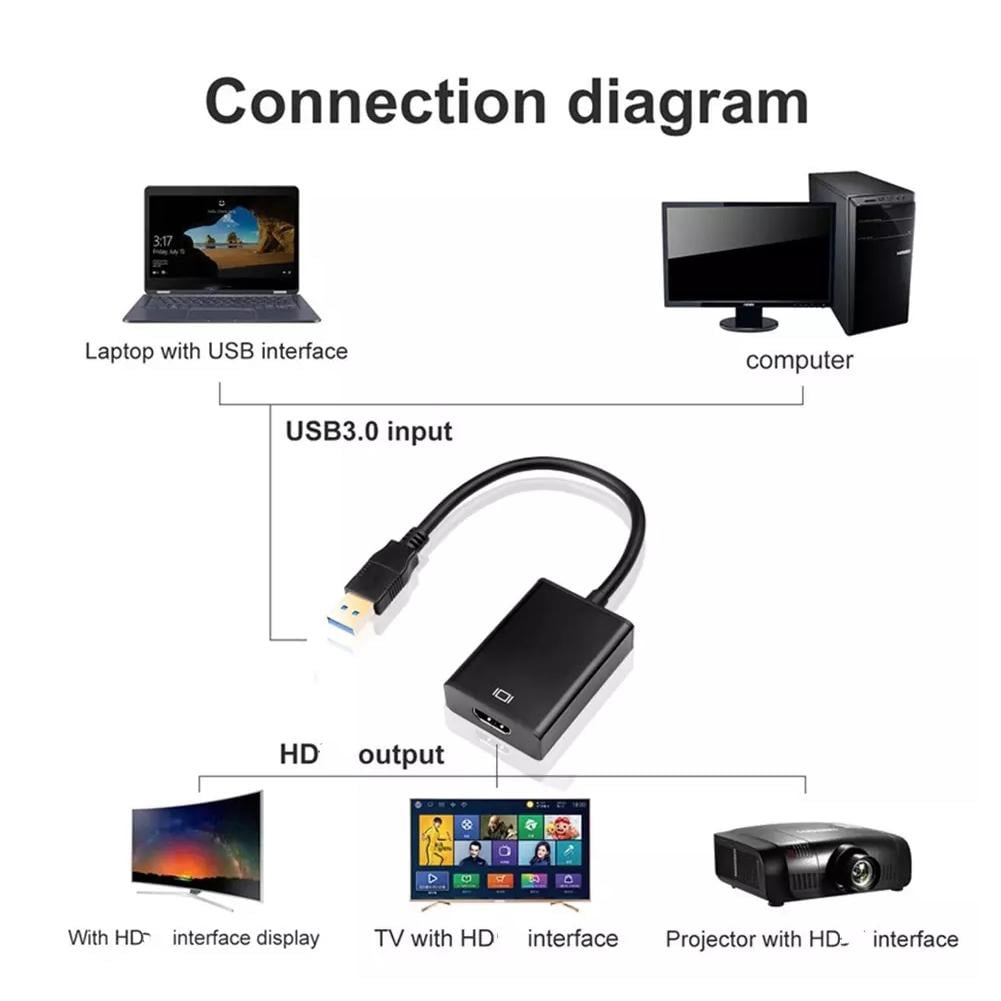 USB to HDMI-Compatible Adapter, HD 1080P Video Audio Converter, USB 3.0 to HDMI Adapter Cable for Multiple Monitors, Support Windows