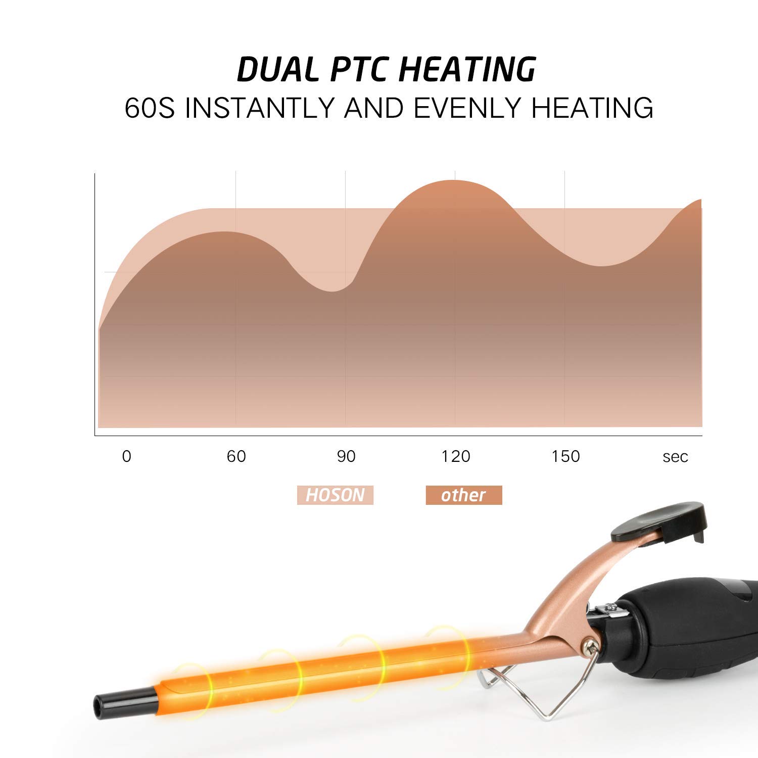 Hoson 9mm Ceramic Curling Iron with LCD Display photo 3