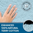 thumbnail image 6 of Guardmax Terry Cotton Zippered Mattress Encasement - Twin XL Size - 100% Waterproof and Bed Bug Proof Mattress Protector - Absorbent Six-Sided Mattress Cover (Terry Cotton, Twin XL), 6 of 8