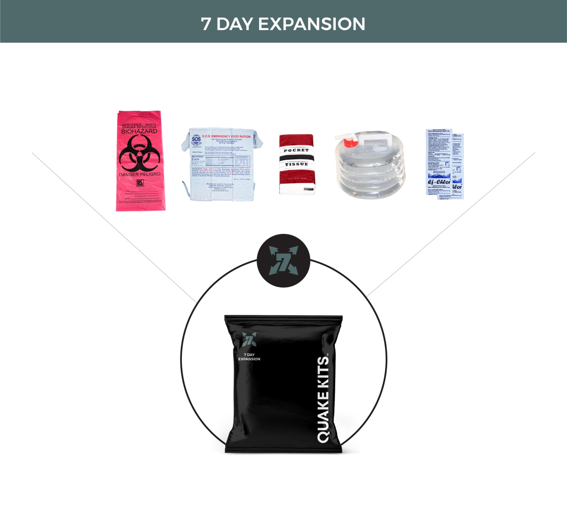 7 Day Reasonably Prepared Survival Kit for 2 People