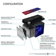 YTX9-BS SLA Battery for EverStart ES9BS Powersport