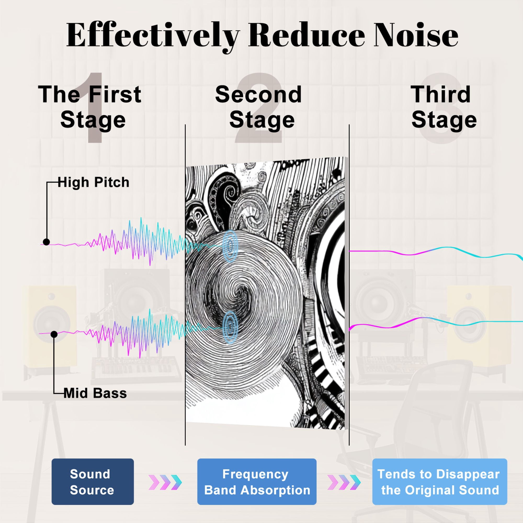 8 Pack Art Acoustic Panels Sound Absorbing Creative Drum Spirals Curves Decorative Soundproof Wall Panels Self Adhesive for Nursery Game Room Bedroom 48"x32"
