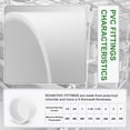 thumbnail image 3 of Tapones de PVC para tubos Zernmiarder, 3 pulgadas, color blanco SCH40, 2 piezas, 3 of 7