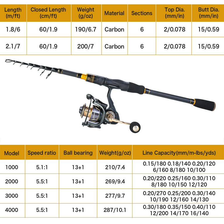 Sougayilang Telescopic Rod and Spinning Reel Combo Spinning Pole Smooth  Fishing Reel with Free Graphite Spool