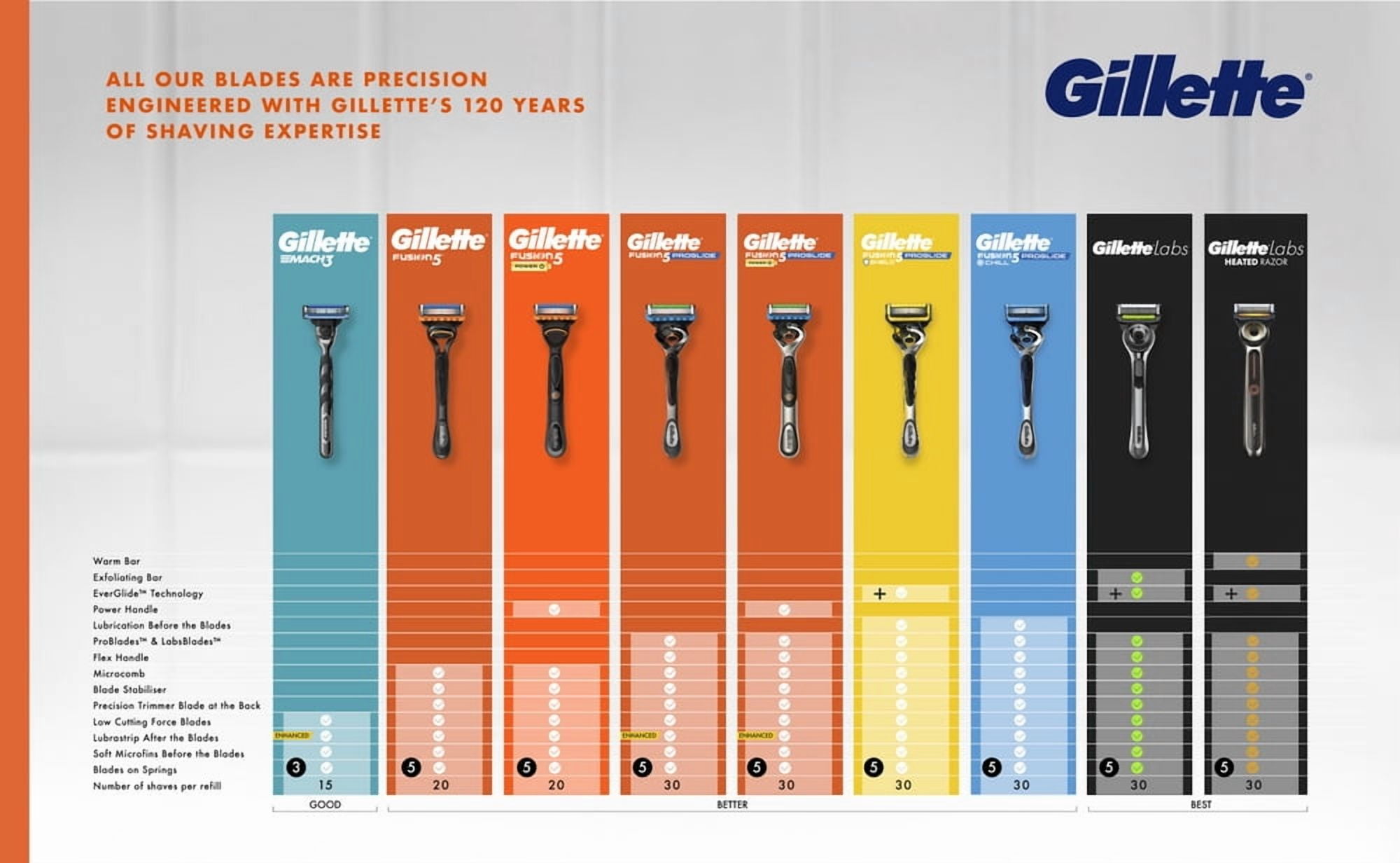 Gillette ProGlide Razor Bundle with 14 Blade Cartridge Refill