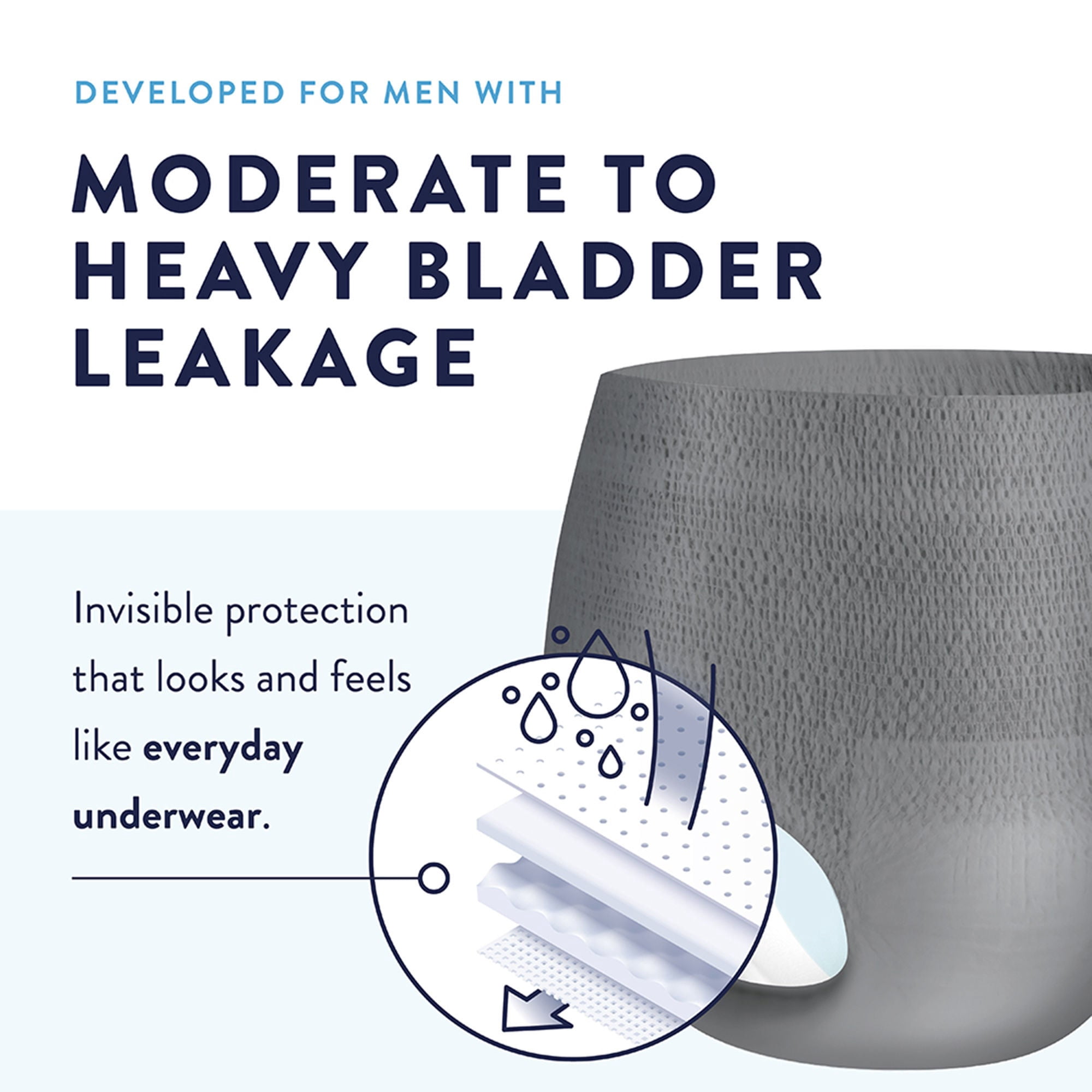 Prevail Per-Fit Daily Underwear for Men, Incontinence, Disposable, Extra Absorbency, Medium, 20 Ct