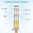 thumbnail image 4 of FEELSO 2 Pack Shower Filter for Handheld Shower Head, 15 Stage Replacement Filters for Hard Water, White Balck, 4 of 8