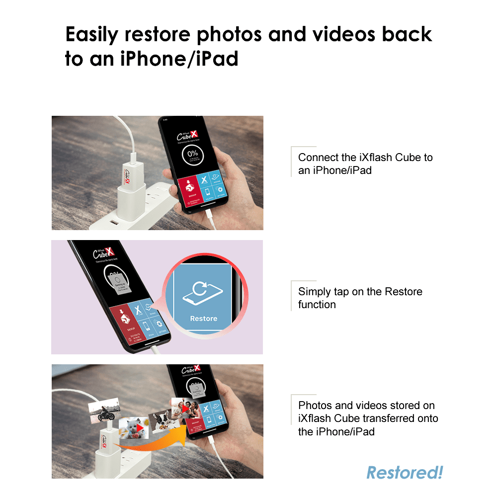 PioData iXflash Cube 128GB Photo Storage Device Apple MFi Certified USB Type C with Quick Charge for iPhone & iPad, Auto Backup Photos & Videos
