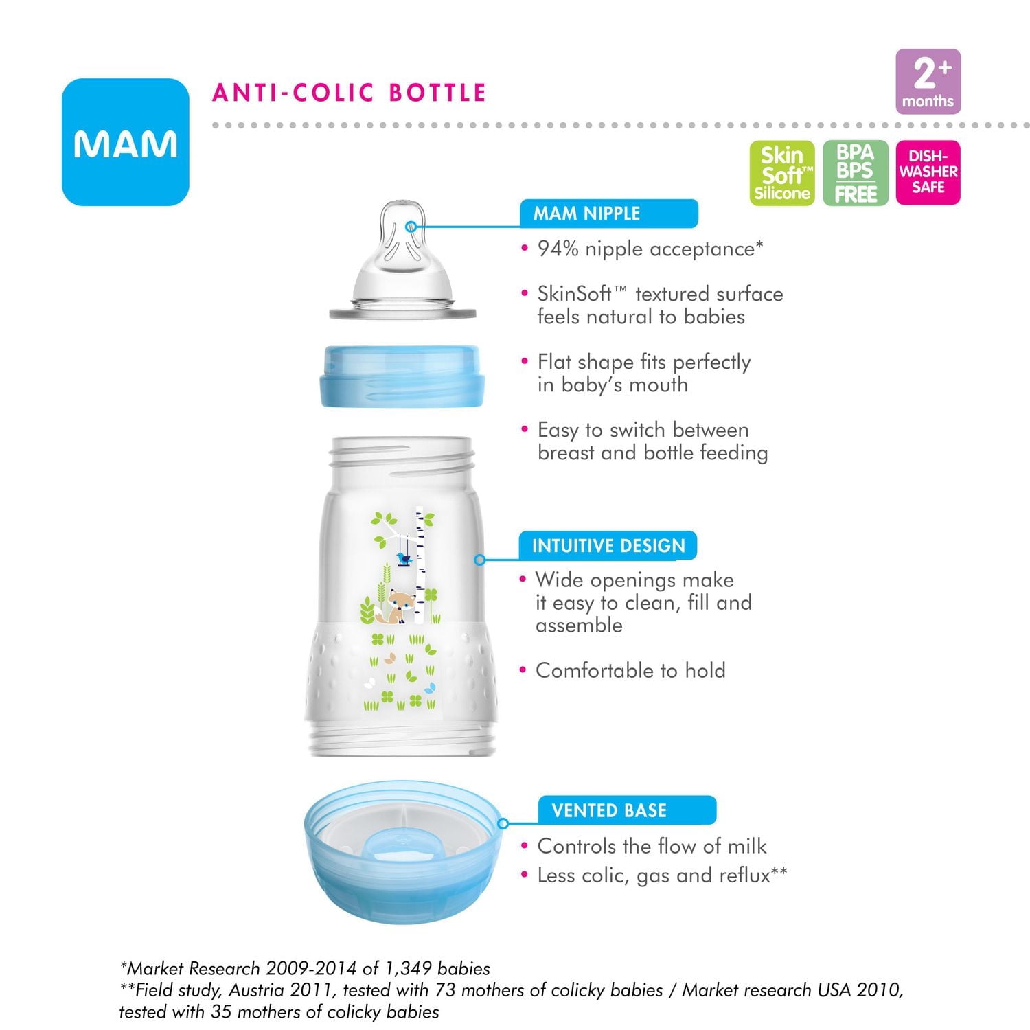 Biberon anti-coliques MAM Easy Start 260 ml (1 unité), produits essentiels pour bébé, biberons à débit moyen avec tétine en silicone, biberons pour bébé garçon