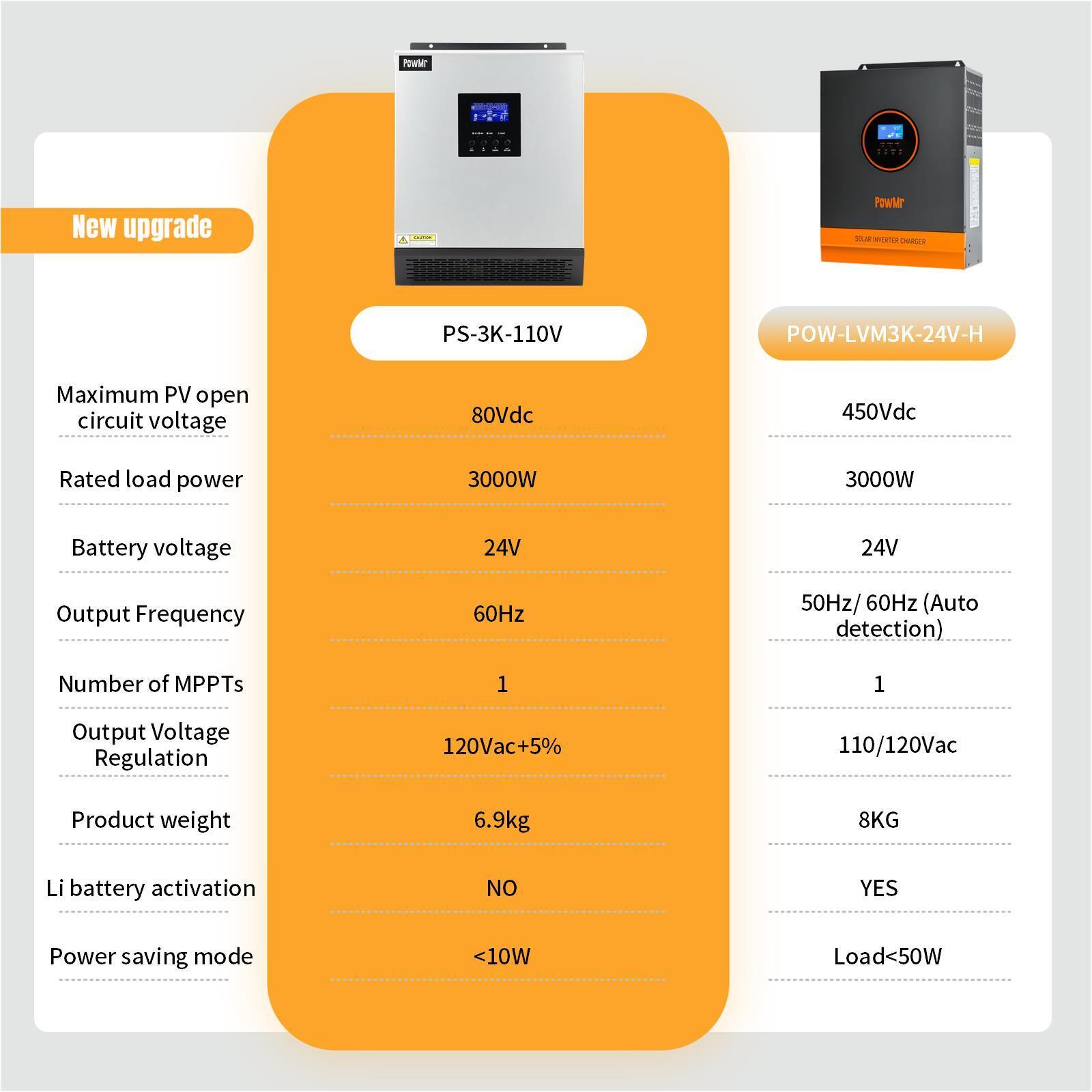 3KVA Hybrid Solar Inverter DC 24V to AC 110V Built-in 50A PWM Solar Controller