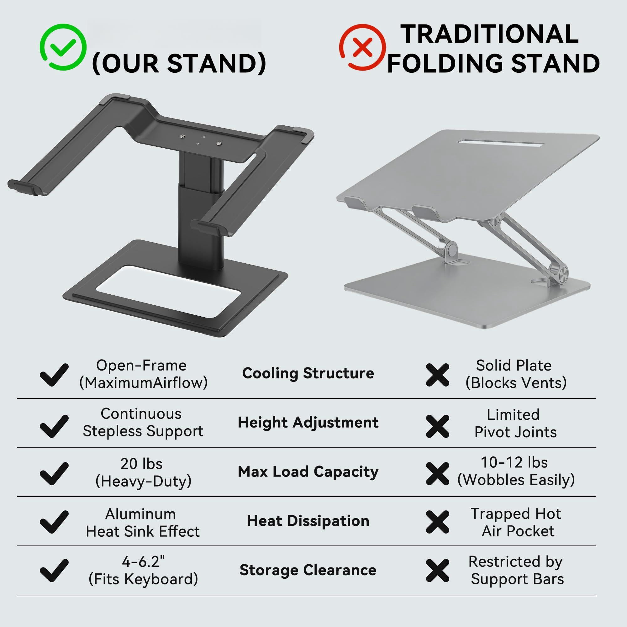 Adjustable Laptop Stand  Ergonomic Aluminum Riser For 10-17.3" Notebooks Ventilated Metal Holder With Height Alignment Desk Workspace Black