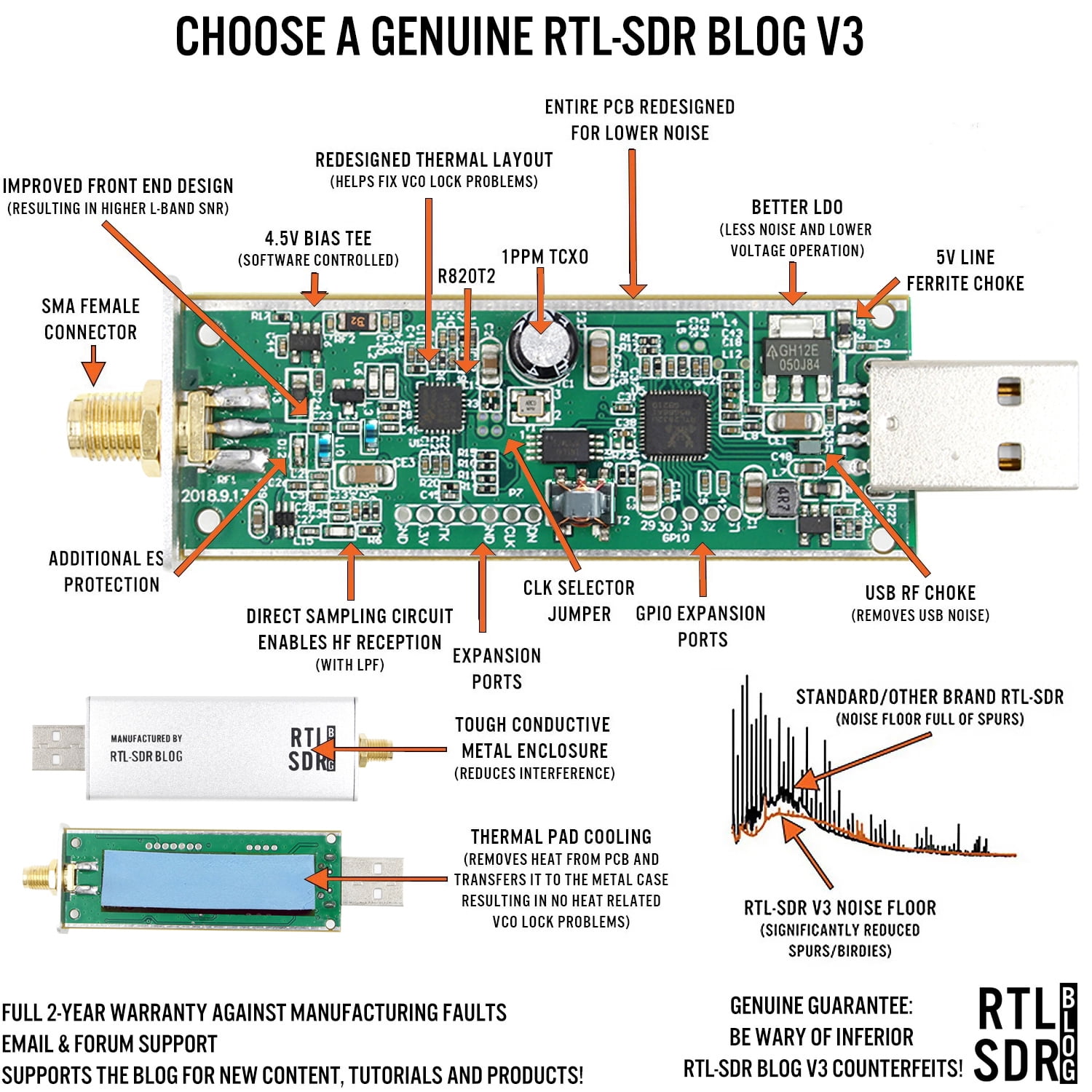 Sdr Piccolo Per Radio Ricevitore SDR NESDR Nano 2 Nooelec - TCXO 0.5ppm, RTL2832U R820T2, Per Radio E ADS-B Rtl-sdr Nesdr Nano 2 - Foto 8
