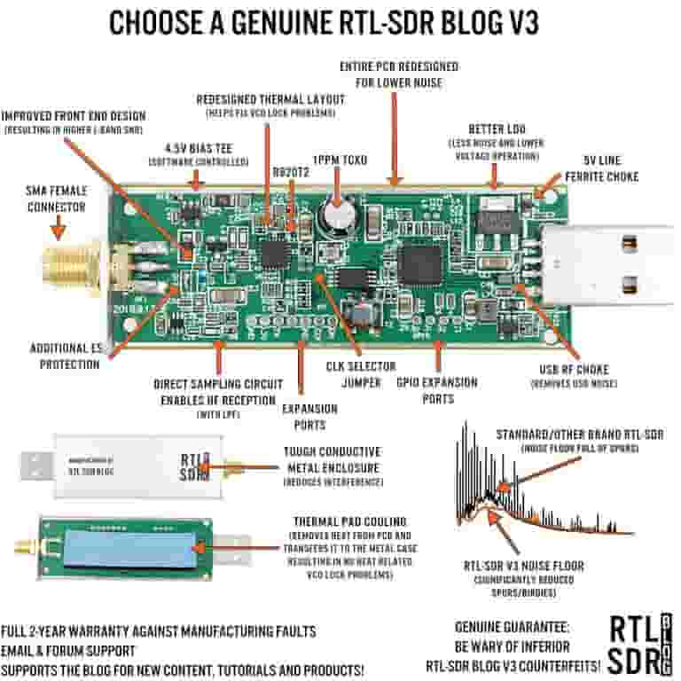 Sdr Piccolo Per Radio Ricevitore SDR NESDR Nano 2 Nooelec - TCXO 0.5ppm, RTL2832U R820T2, Per Radio E ADS-B Rtl-sdr Nesdr Nano 2 - Foto 8