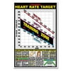 Training Heart Rate Target Chart