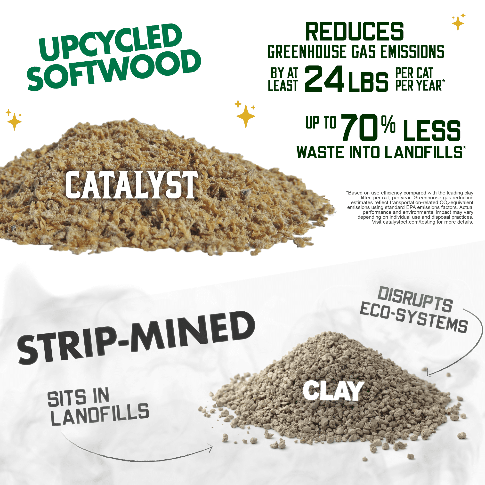 Catalyst Pet Softwood Natural Clumping Cat Litter, Original Formula, 34lb