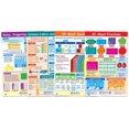 thumbnail image 1 of Affiches de Référence de Compétences Mathématiques de Base, Set/4 - Laminées, Couleur, 23" x 35", 1 of 5