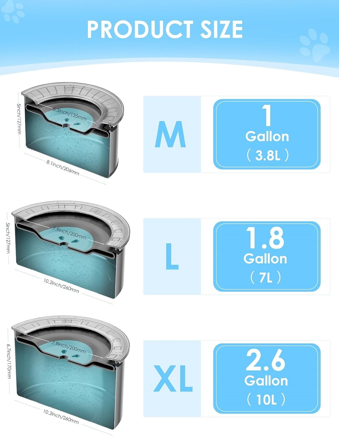 1Gallon Large Dog Water Bowl No Spill, [Anti Digging Lid & Rubber Bottom] Spill Proof Dog Bowl, Anti Splash Mess Dripless Slow Drinking Stainless Steel Water for Sloppy Messy Drinkers Car