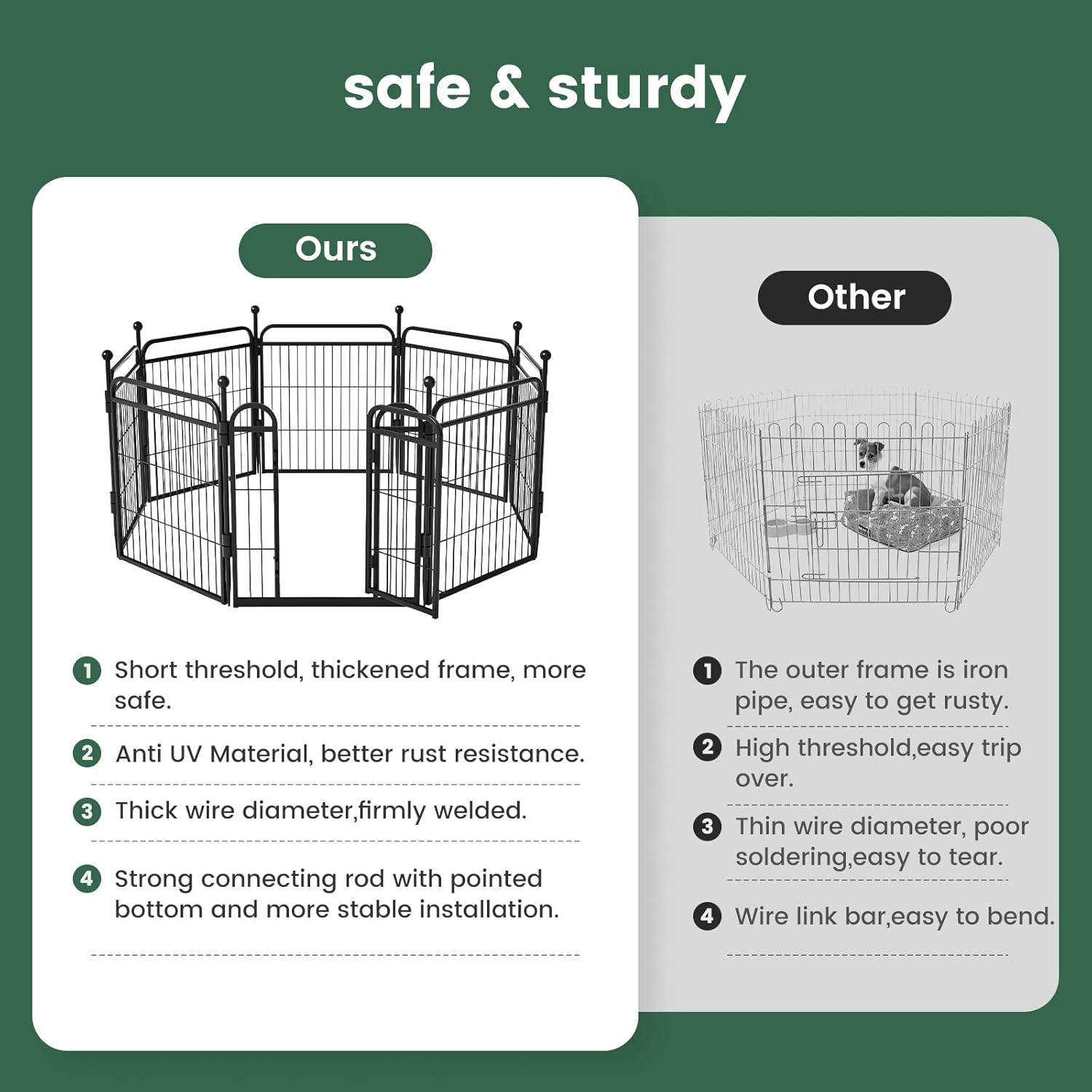LibraMAL  Dog Playpens, 32" H 6 Panels Dog Pen Outdoor/Indoor Dog Fence Exercise Pen for Small/Medium/Large Dogs, Foldable Pet Play Yard Gate with Gravity Automatic Lock, Pet Playpen, Black