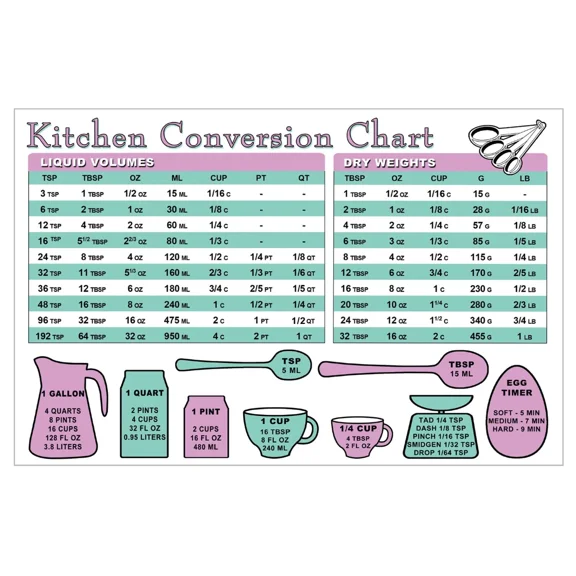 Kitchen Measuring Conversion & Meat Fish Cooking Cheat Sheet For Bakers & Cooks