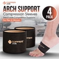thumbnail image 2 of Copper Joe 4 Pack Arch Support Inserts for Women Men — Plantar Fasciitis Relief, Copper Infused Arch Support Sleeve & Brace, Foot Pain Relief, Flat Feet, High Arch, 2 of 6