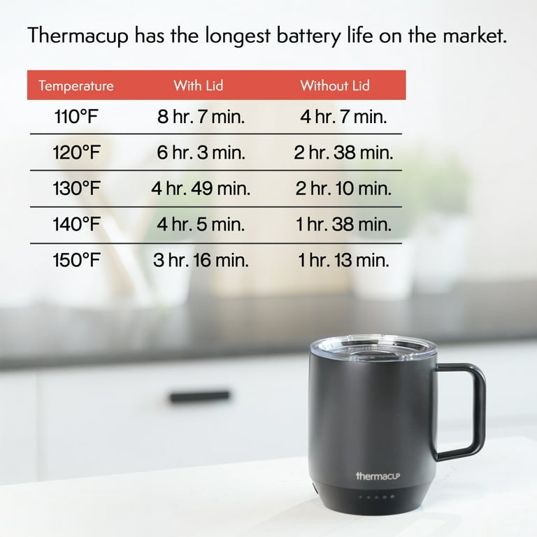 No-spill lid for cup/mug pkg 3 No-spill lid for cup/mug pkg 3