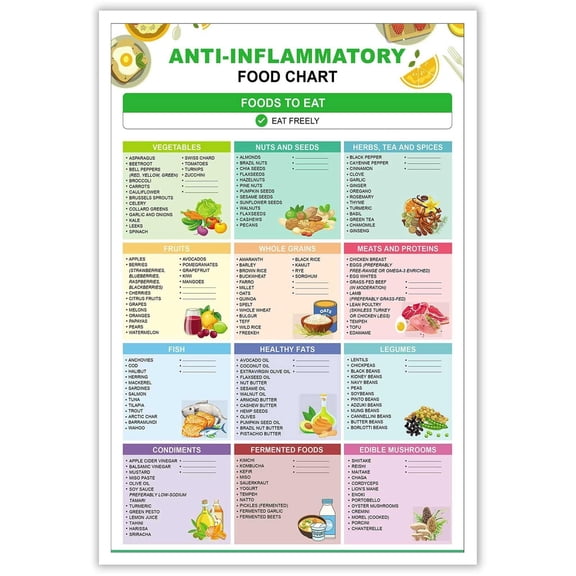Anti-Inflammatory Food Chart Posters Foods To Eat Healthy Choice Canvas Wall Art Diet Cheat Sheet Nutrition Grocery List Prints Painting For Home Bedroom Dorm Wall Decor