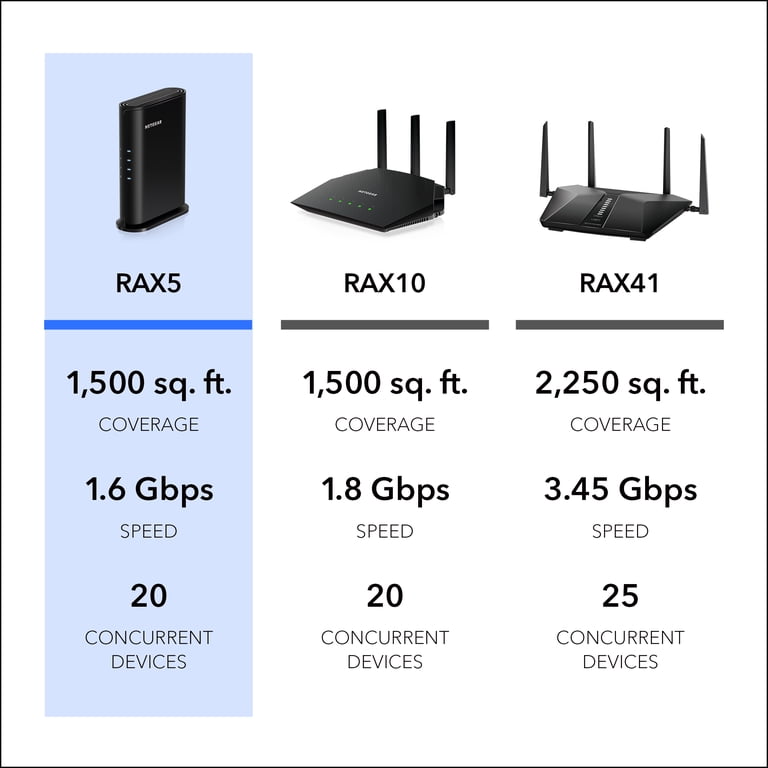 NETGEAR High Speed Home WiFi System - AX1600 Dual-Band 4-Stream