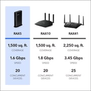 NETGEAR WiFi 6 Router (RAX5) – Security Features, AX1600 Wireless Speed (Up to 1.6 Gbps) - Covers up to 1,500 sq. ft., 20 Devices