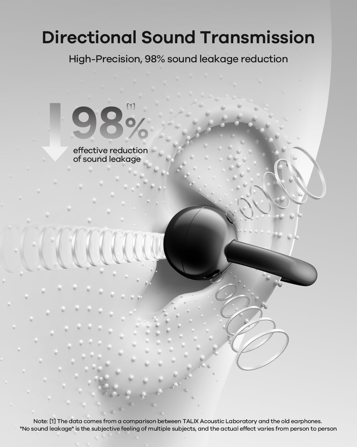 TALIX Open Ear Earbuds,Clip-on Wireless Bluetooth 5.4 Headphones,Ai Call Noise Reduction,Ultra Comfort Fit for Sports,Workout,Music,Calls,Black