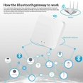 thumbnail image 4 of Tuya Smart Gateway Hub Multi-model Smart Home Bridge WiFi Bluetooth ZigBee APP Wireless Remote Control Alexa Google, 4 of 5