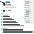 thumbnail image 7 of Amerock Merced 3-3/4 inch (96mm) Center-to-Center Matte Black Cabinet Pull, 7 of 7