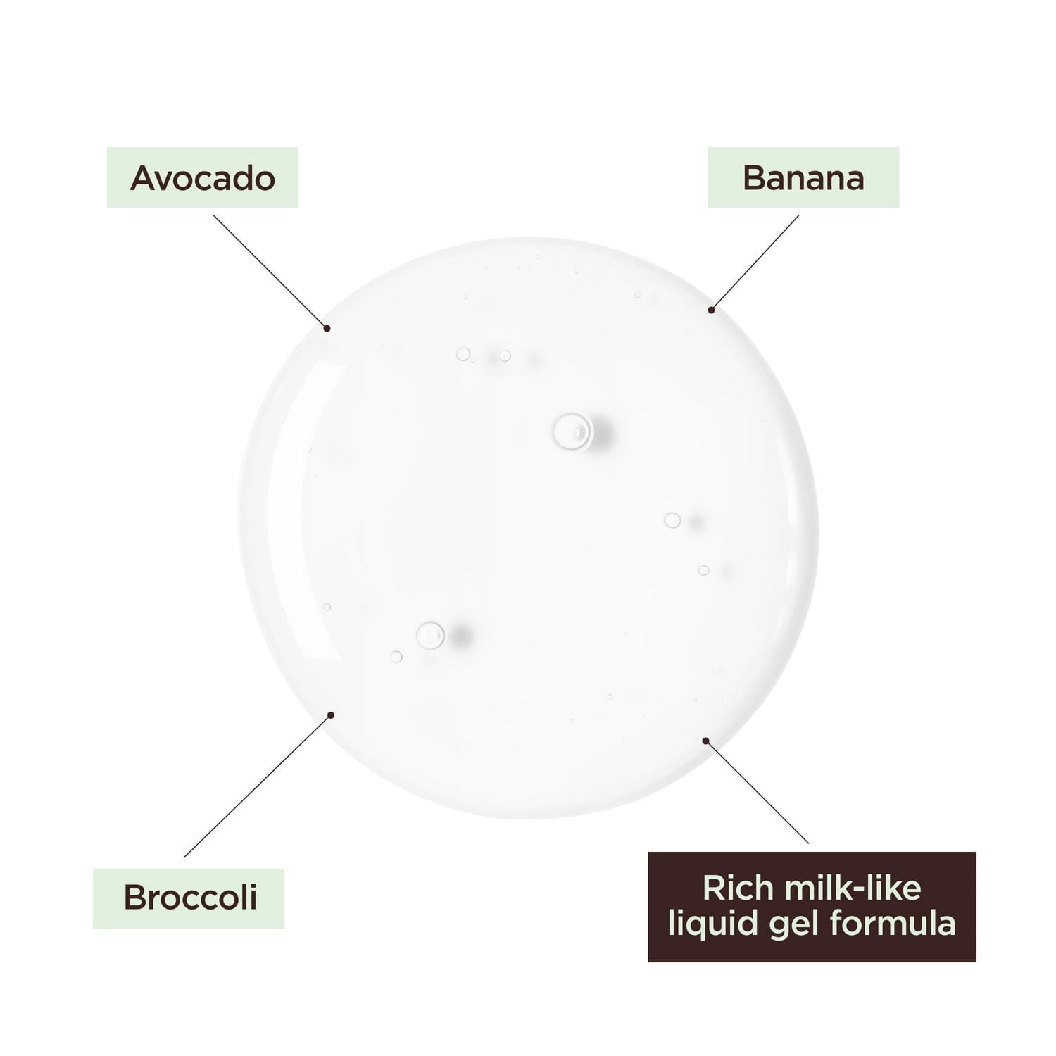 Food Story Avocado Gentle Softening Cleanser